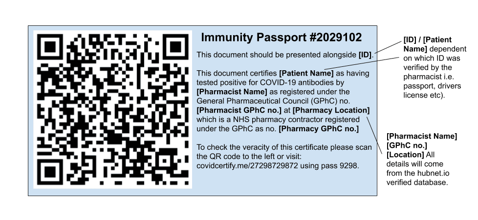 Immunity passport example, Immunity passport picture, Immunity passport image